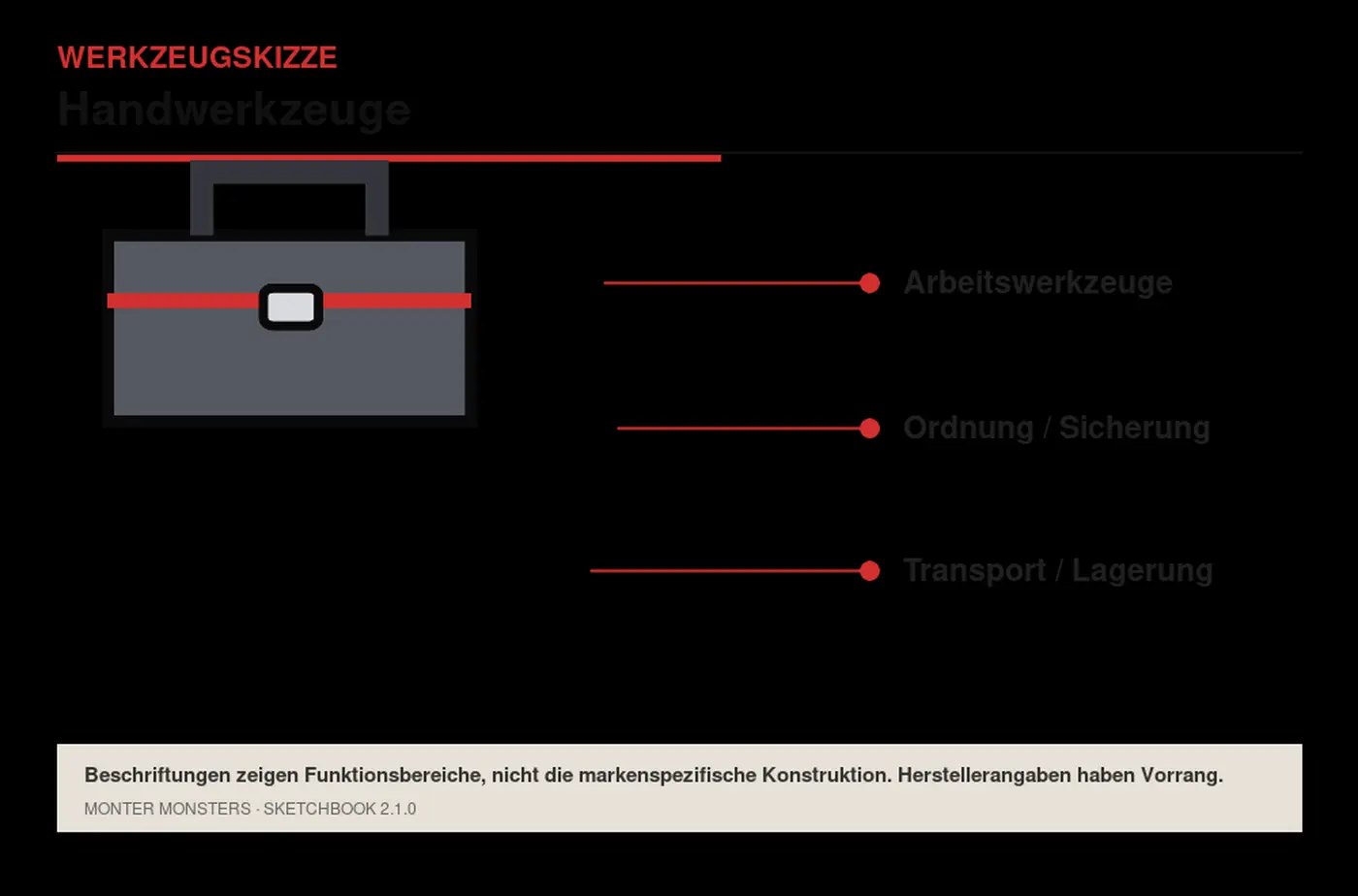 Illustrierte Werkzeugskizze mit beschrifteten Funktionsbereichen